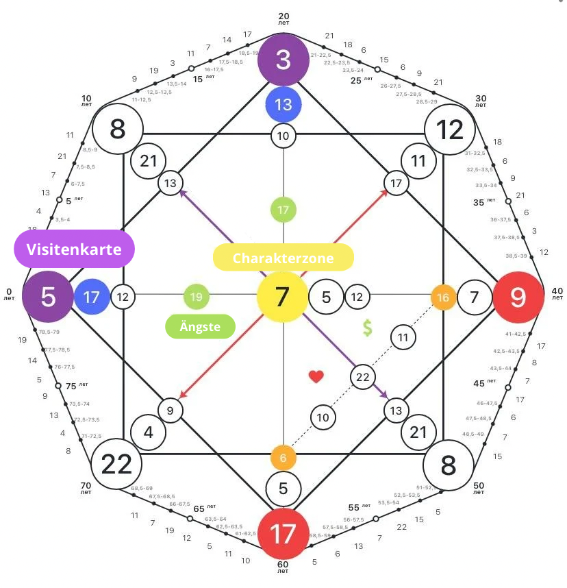 Weibliche Energie in der Schicksalsmatrix: Deutung der Arkana – wie du dich wieder auflädst und zu neuer Kraft findest 3 zhenskaya energiya 3