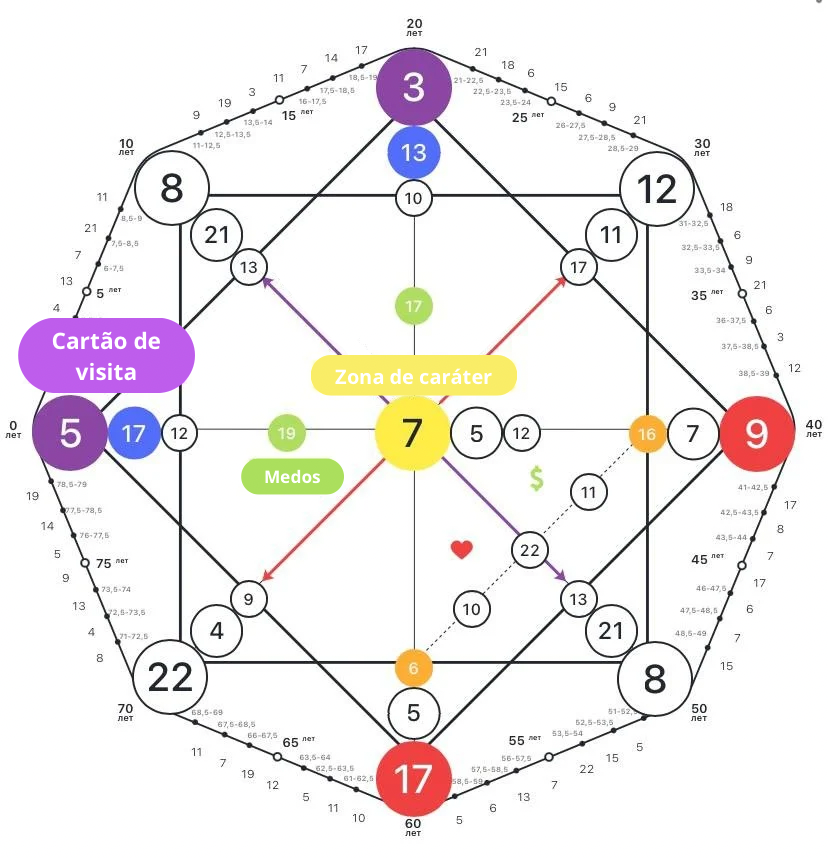Energia feminina na Matriz do Destino: decodificando os arcanos e como restaurar sua força interior 3 zhenskaya energiya 6