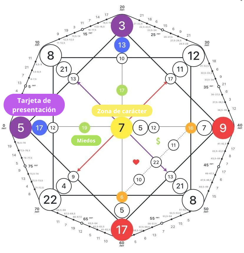 Energía femenina en la Matriz del Destino: interpretación de los arcanos y cómo recuperar tu fuerza interior 3 zhenskaya energiya 7